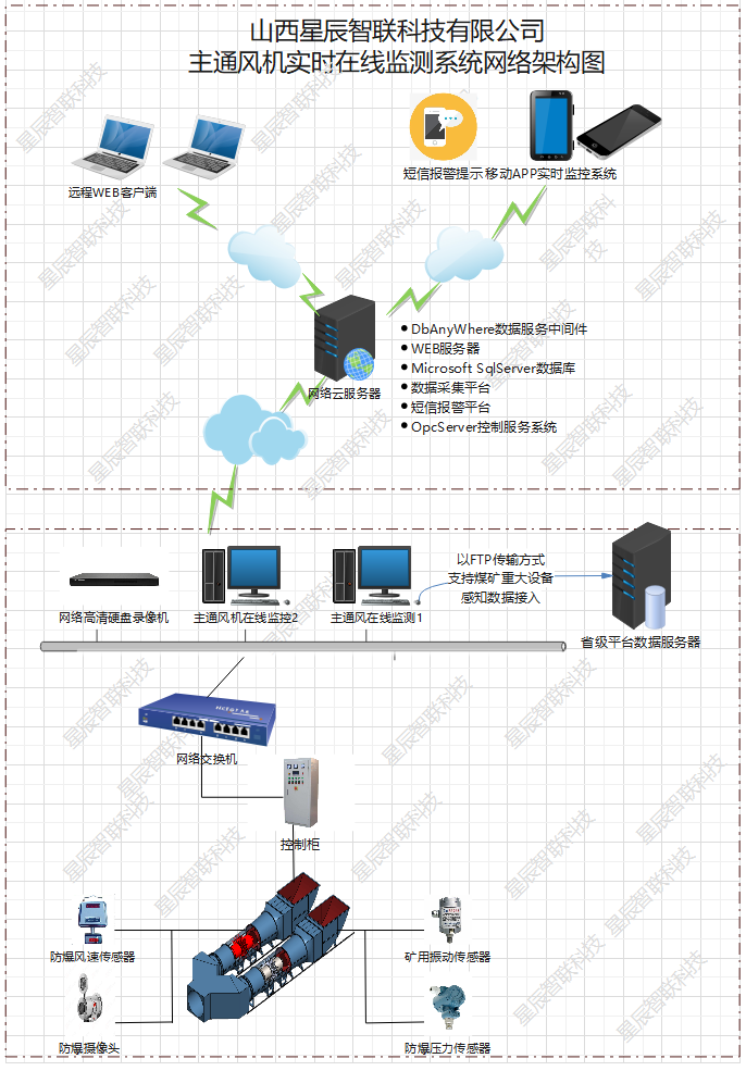 系統(tǒng)架構圖 系統(tǒng)架構圖
